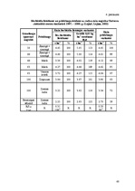 Diplomdarbs 'Ziemas rudzu audzēšanas iespējas zemnieku saimniecībā "X"', 60.
