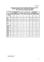 Diplomdarbs 'Ziemas rudzu audzēšanas iespējas zemnieku saimniecībā "X"', 61.
