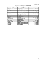 Diplomdarbs 'Ziemas rudzu audzēšanas iespējas zemnieku saimniecībā "X"', 62.