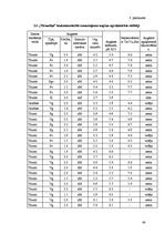 Diplomdarbs 'Ziemas rudzu audzēšanas iespējas zemnieku saimniecībā "X"', 64.