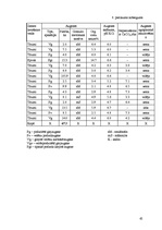 Diplomdarbs 'Ziemas rudzu audzēšanas iespējas zemnieku saimniecībā "X"', 65.