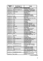 Diplomdarbs 'Ziemas rudzu audzēšanas iespējas zemnieku saimniecībā "X"', 67.