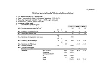 Diplomdarbs 'Ziemas rudzu audzēšanas iespējas zemnieku saimniecībā "X"', 72.