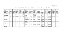 Diplomdarbs 'Ziemas rudzu audzēšanas iespējas zemnieku saimniecībā "X"', 75.