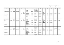 Diplomdarbs 'Ziemas rudzu audzēšanas iespējas zemnieku saimniecībā "X"', 76.