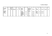 Diplomdarbs 'Ziemas rudzu audzēšanas iespējas zemnieku saimniecībā "X"', 77.