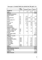 Diplomdarbs 'Ziemas rudzu audzēšanas iespējas zemnieku saimniecībā "X"', 79.
