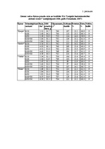 Diplomdarbs 'Ziemas rudzu audzēšanas iespējas zemnieku saimniecībā "X"', 81.