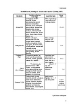 Diplomdarbs 'Ziemas rudzu audzēšanas iespējas zemnieku saimniecībā "X"', 82.