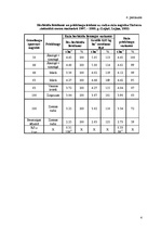 Diplomdarbs 'Ziemas rudzu audzēšanas iespējas zemnieku saimniecībā "X"', 84.
