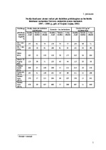 Diplomdarbs 'Ziemas rudzu audzēšanas iespējas zemnieku saimniecībā "X"', 85.