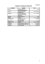 Diplomdarbs 'Ziemas rudzu audzēšanas iespējas zemnieku saimniecībā "X"', 86.