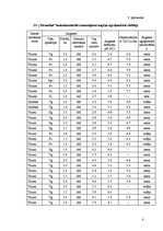 Diplomdarbs 'Ziemas rudzu audzēšanas iespējas zemnieku saimniecībā "X"', 88.