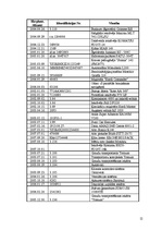 Diplomdarbs 'Ziemas rudzu audzēšanas iespējas zemnieku saimniecībā "X"', 92.