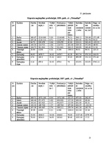 Diplomdarbs 'Ziemas rudzu audzēšanas iespējas zemnieku saimniecībā "X"', 93.