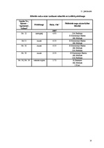 Diplomdarbs 'Ziemas rudzu audzēšanas iespējas zemnieku saimniecībā "X"', 94.