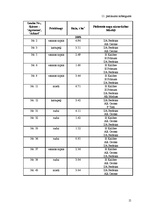 Diplomdarbs 'Ziemas rudzu audzēšanas iespējas zemnieku saimniecībā "X"', 95.