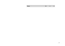 Diplomdarbs 'Ziemas rudzu audzēšanas iespējas zemnieku saimniecībā "X"', 97.