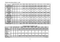 Biznesa plāns 'Ēdināšanas iestādes "XXXX" izveides biznesa plāns', 15.