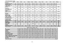 Biznesa plāns 'Ēdināšanas iestādes "XXXX" izveides biznesa plāns', 16.