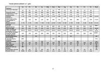 Biznesa plāns 'Ēdināšanas iestādes "XXXX" izveides biznesa plāns', 17.