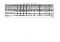 Biznesa plāns 'Ēdināšanas iestādes "XXXX" izveides biznesa plāns', 18.