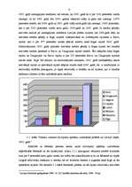 Diplomdarbs 'Hipotekārās kreditēšanas hipotēku bankā un privātajās bankās Latvijā salīdzinošā', 15.