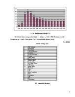 Referāts 'Bankas funkcijas, loma un veidi', 6.