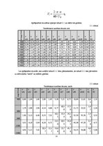 Paraugs 'Automobiļu vilkmes aprēķins', 10.