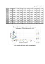 Paraugs 'Automobiļu vilkmes aprēķins', 26.