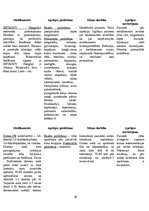 Prakses atskaite 'Aprūpes plāns. Radioloģijas nodaļa', 16.