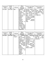 Prakses atskaite 'Aprūpes plāns. Radioloģijas nodaļa', 20.
