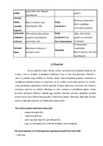 Referāts 'Veselīgas pārtikas ražošana un lietošana', 5.