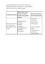 Referāts 'Veselīgas pārtikas ražošana un lietošana', 17.