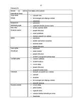 Referāts 'Patērētājzinību apguve speciālajā skolā', 67.