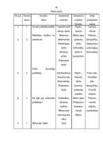 Referāts 'Patērētājzinību apguve speciālajā skolā', 69.