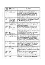 Prezentācija 'Pirmās paaudzes elektronu skaitļošanas mašīnas', 12.