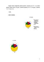 Referāts 'Bankas X aktīvu novērtējums', 2.