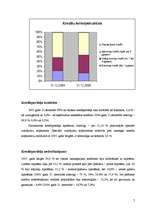 Referāts 'Bankas X aktīvu novērtējums', 6.