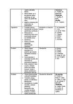 Konspekts 'Modernisma un postmodernisma kultūra', 2.