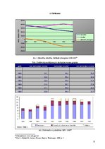Referāts 'Pasaules Bankas ietekme uz attīstību Latvijā. Labklājības sistēmas reformas proj', 13.