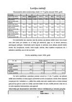 Referāts 'Nodarbinātība un bezdarbs Latvijā', 13.