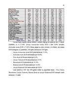 Diplomdarbs 'Latvijas banku sistēmas attīstība, izmaiņas un nākotnes prognozes ES kontekstā', 44.