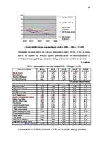 Diplomdarbs 'Latvijas banku sistēmas attīstība, izmaiņas un nākotnes prognozes ES kontekstā', 45.