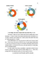 Diplomdarbs 'Latvijas banku sistēmas attīstība, izmaiņas un nākotnes prognozes ES kontekstā', 58.