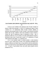 Diplomdarbs 'Latvijas banku sistēmas attīstība, izmaiņas un nākotnes prognozes ES kontekstā', 75.
