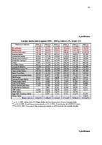 Diplomdarbs 'Latvijas banku sistēmas attīstība, izmaiņas un nākotnes prognozes ES kontekstā', 89.