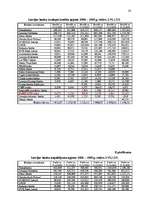 Diplomdarbs 'Latvijas banku sistēmas attīstība, izmaiņas un nākotnes prognozes ES kontekstā', 90.