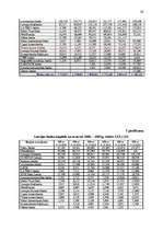 Diplomdarbs 'Latvijas banku sistēmas attīstība, izmaiņas un nākotnes prognozes ES kontekstā', 91.