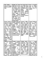 Konspekts 'Matemātika pirmsskolā', 4.